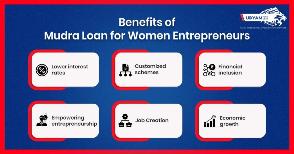 Benefits of Mudra Loan for Women Entrepreneurs