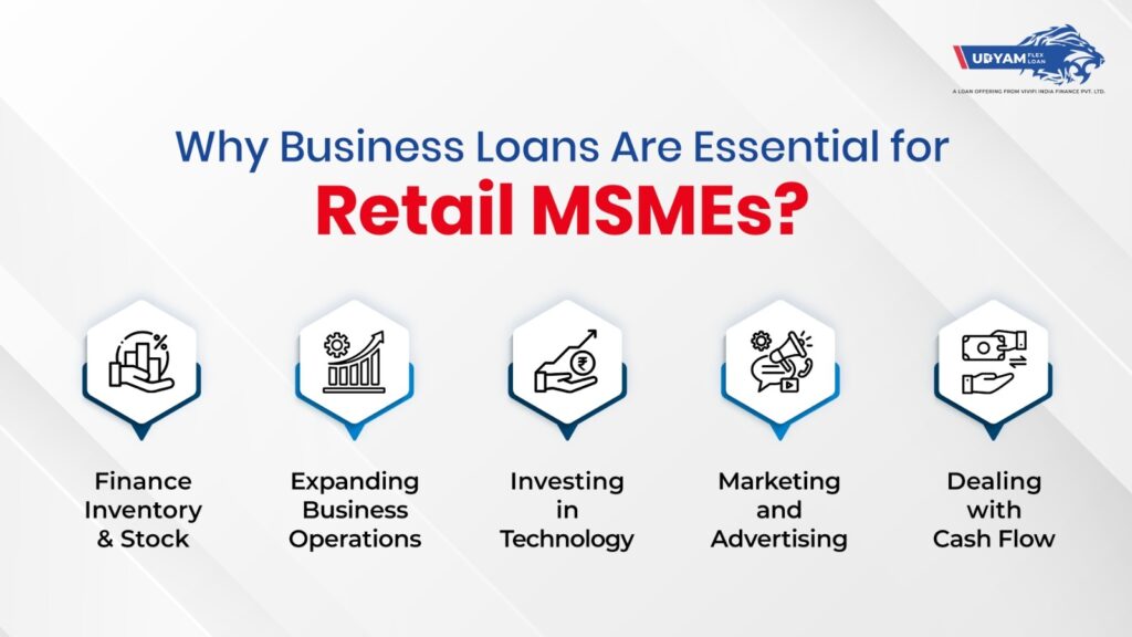 Business-Loans-for-Retail-MSME