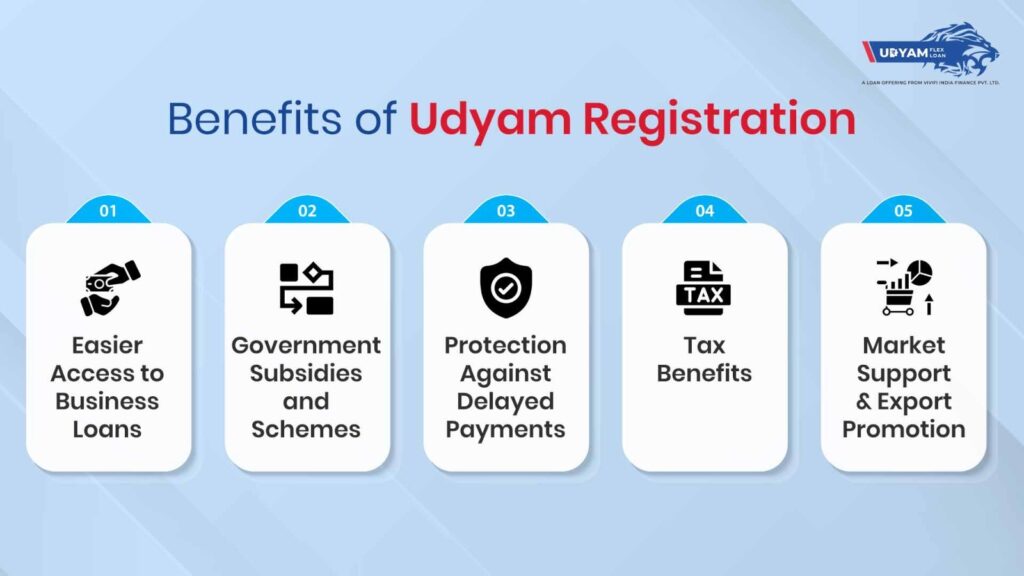 Benefits of Udyam registration