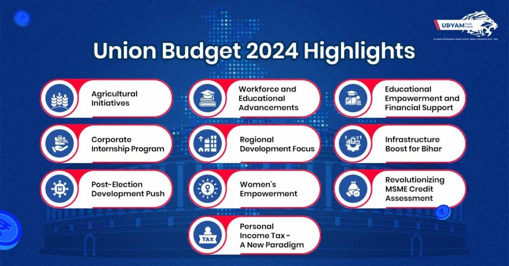 Union Budget 2024 Highlights