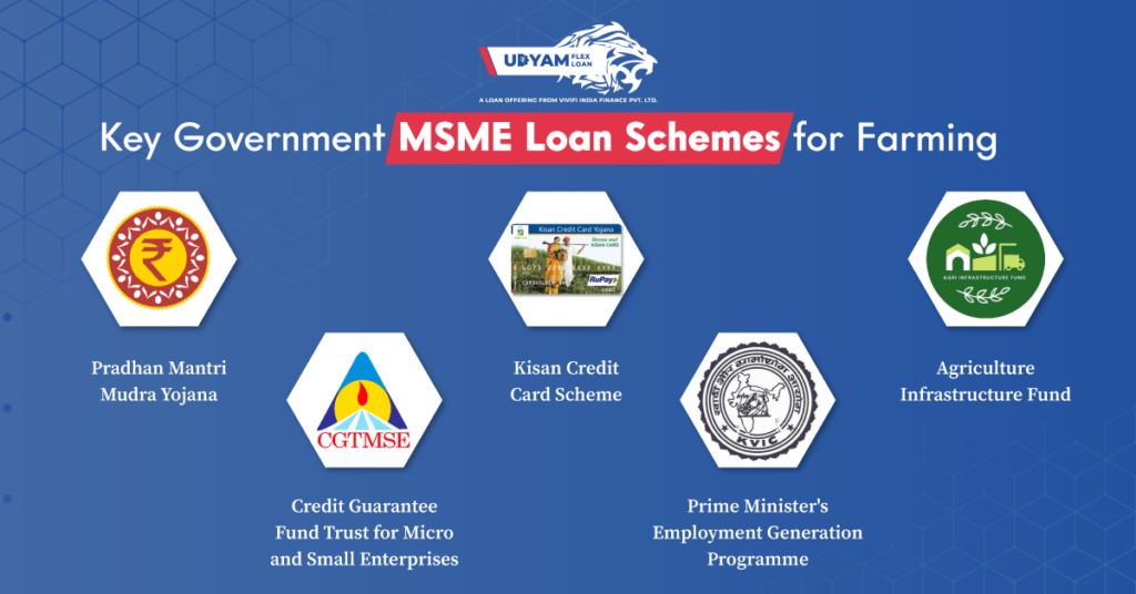 MSME Loans In The Farming Industry