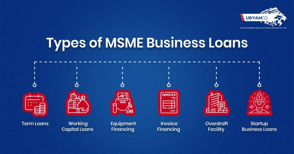 Types of Business In The Msme Sector