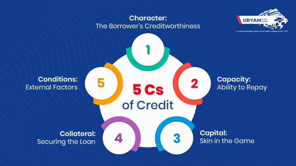 5 Cs of Credit