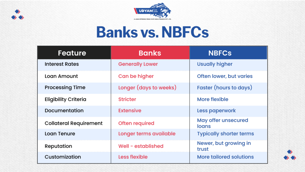 Banks Or NBFC