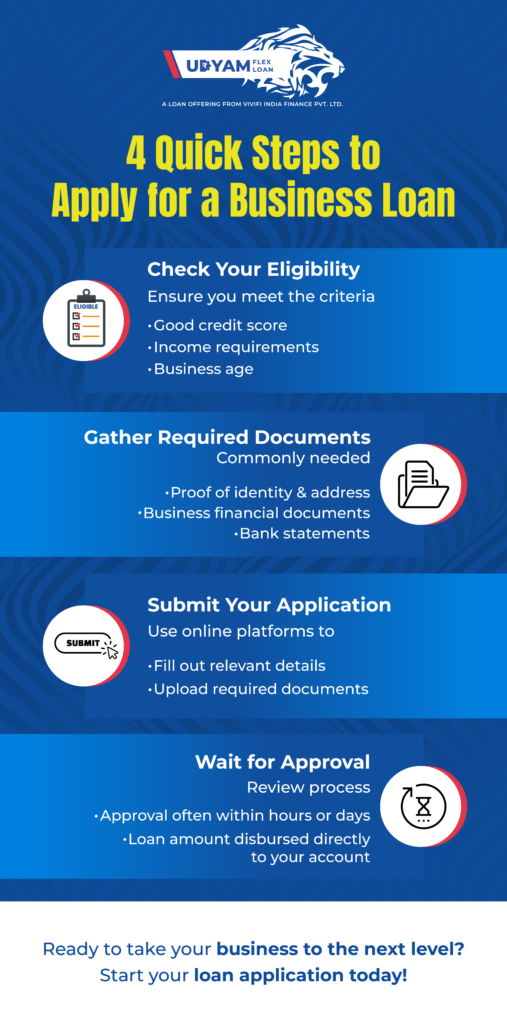 4 quick Steps to Apply for a Business Loan