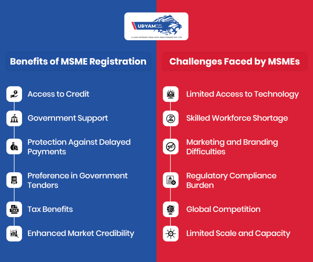 MSME Registration Benefits and Challenges