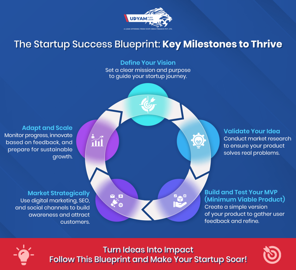  The Startup Success Blueprint Key Milestones to Thrive 